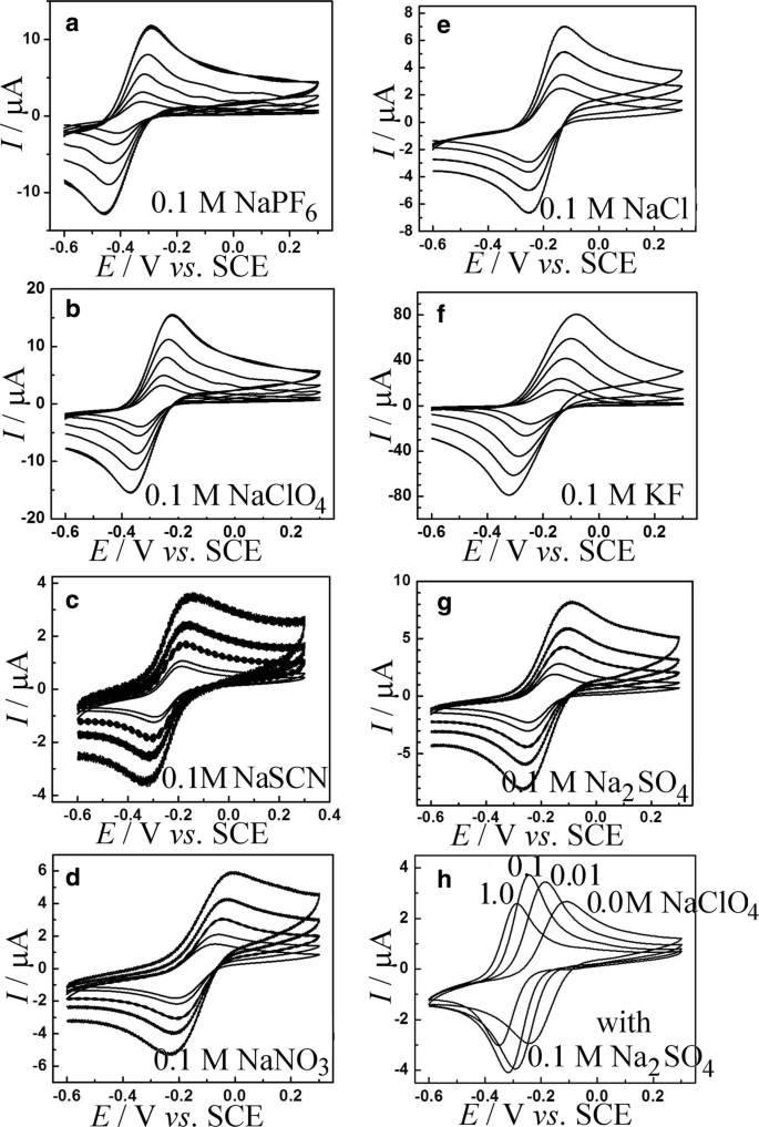 Biphasic Voltammetry And Spectroelectrochemistry In Polymer Of Intrinsic Microporosity 4 3 Phenylpropyl Pyridine Organogel Aqueous Electrolyte Systems Reactivity Of Mnpc Versus Mntpp Springerlink Biphasic Voltammetry And Spectroelectrochemistry In Polymer Of Intrinsic Microporosity 4 3 Phenylpropyl Pyridine Organogel Aqueous Electrolyte Systems Reactivity Of Mnpc Versus Mntpp Springerlink