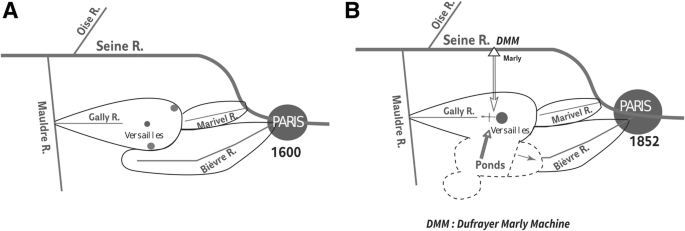Versailles Facing The Degradation Of Its Water Supply From The Seine River Governance Water Quality Expertise And Decision Making 1852 14 Springerlink
