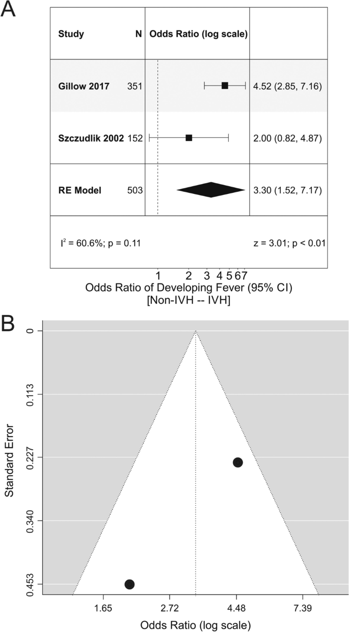 An Ambiguous Role For Fever In Worsening Outcome After Intracerebral Hemorrhage Springerlink