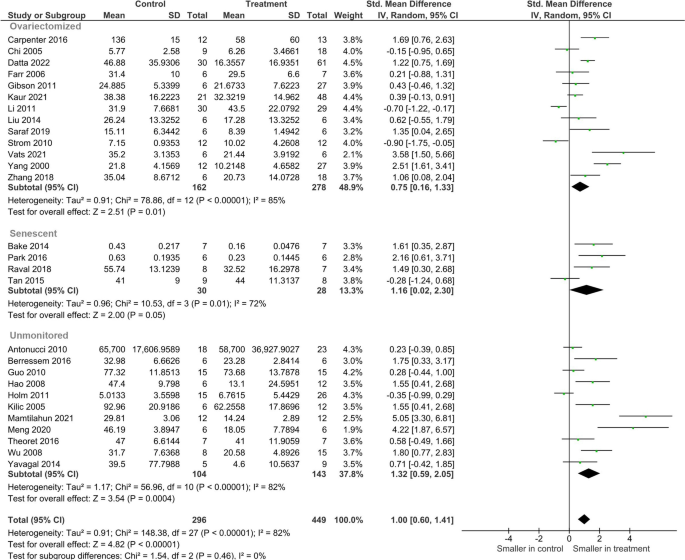 Lithium and Stroke Recovery: A Systematic Review and Meta-Analysis of  Stroke Models in Rodents and Human Data