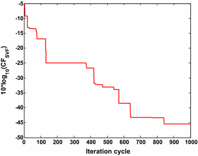 figure 15