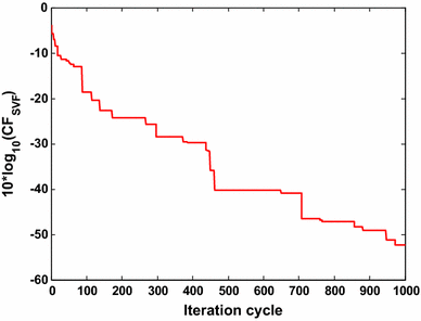 figure 16