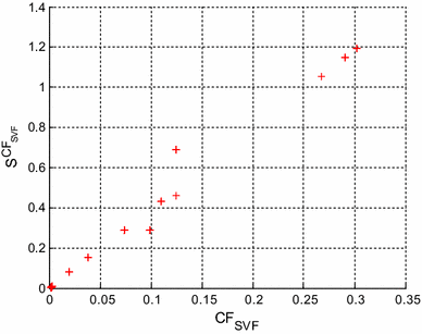figure 22