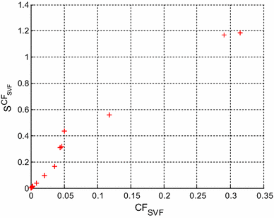 figure 23