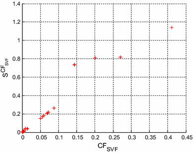 figure 24