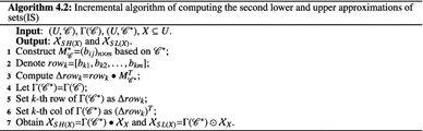 figure b