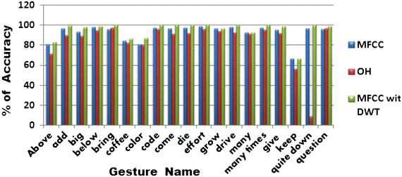 figure 16