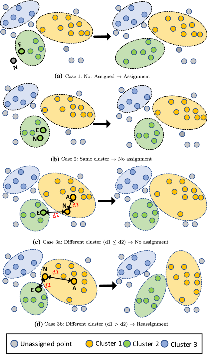 Nearest Neighbors Algorithms in Machine learning, by DarkProgrammerPB