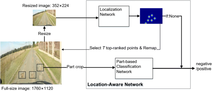 pothole detection using machine learning github