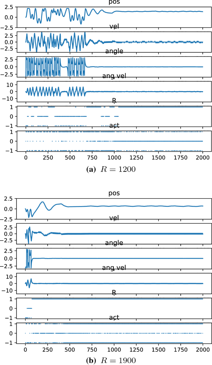 Gradient Boosting In Crowd Ensembles For Q Learning Using Weight