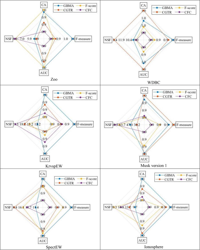 figure 25