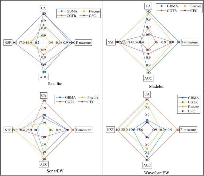 figure 25