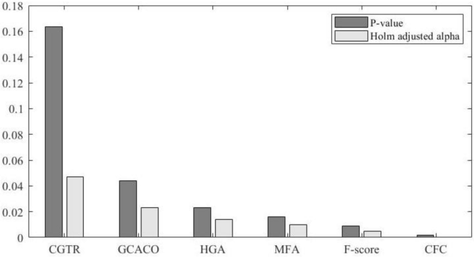 figure 29