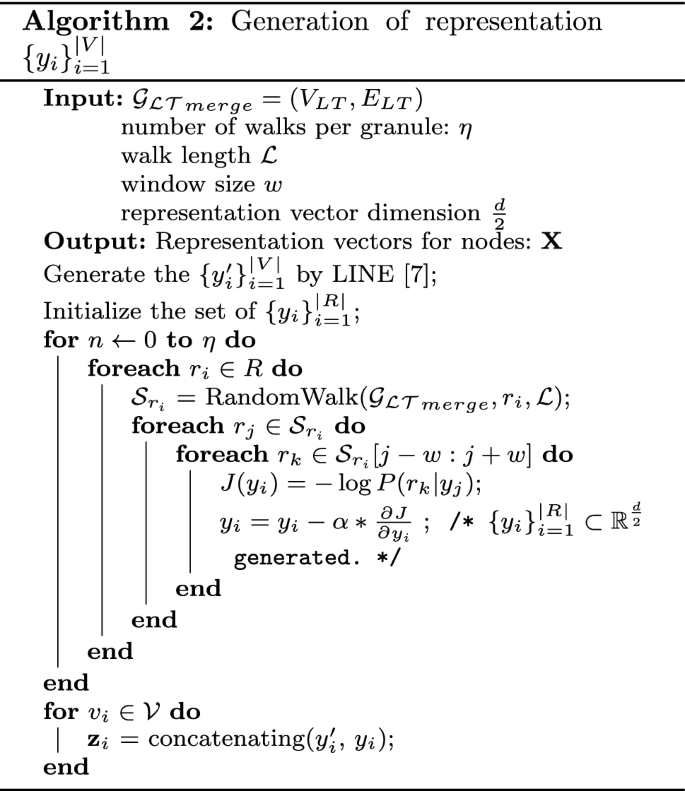 figure b