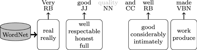 PDF) A Cross-Domain Generative Data Augmentation Framework for Aspect-Based  Sentiment Analysis