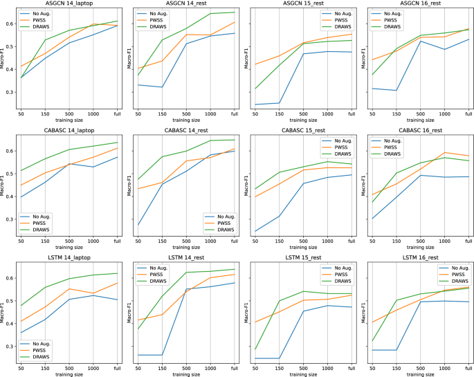 PDF) A Cross-Domain Generative Data Augmentation Framework for Aspect-Based  Sentiment Analysis