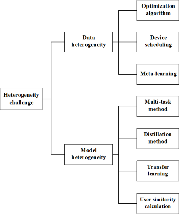 A survey on heterogeneous transfer learning