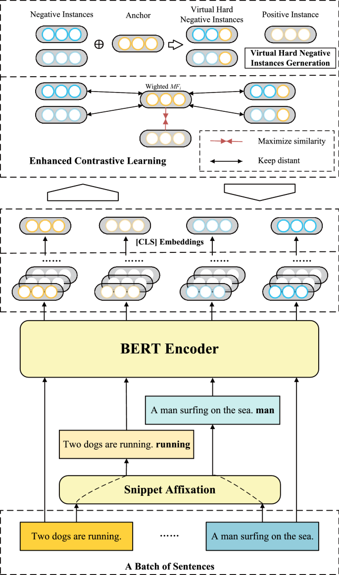 Análise de sentimento com Multilayer Perceptron Model baseado em  Bag-of-Words – hacking analytics