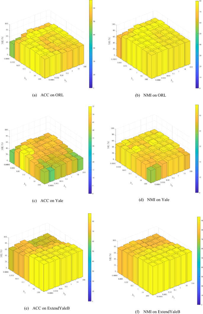 Tensor low-rank representation combined with consistency and diversity ...