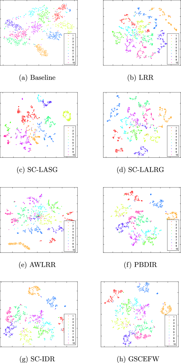 Graph embedded subspace clustering with entropy-based feature weighting |  International Journal of Machine Learning and Cybernetics