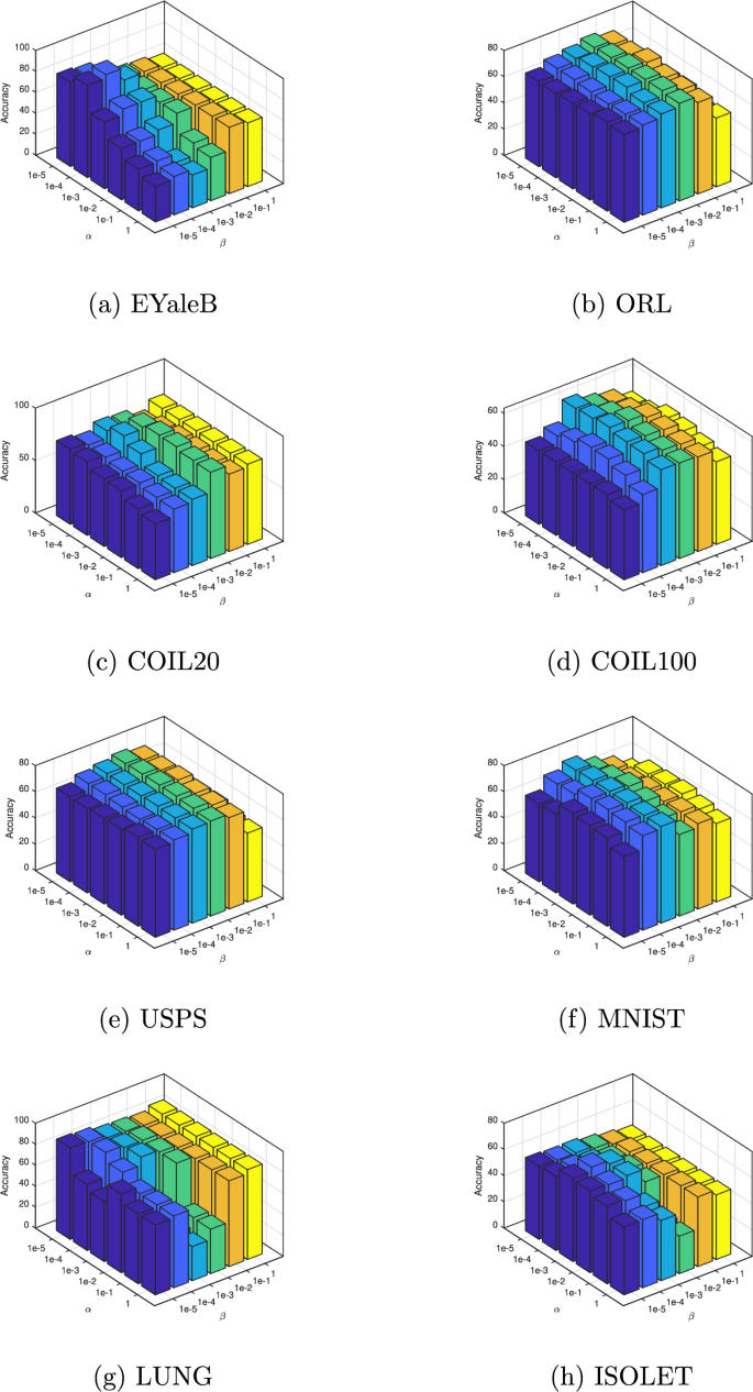 Graph embedded subspace clustering with entropy-based feature weighting |  International Journal of Machine Learning and Cybernetics