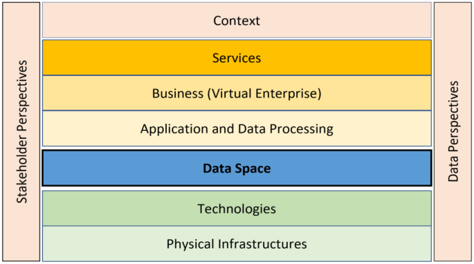 FDSF - Firm Data Submission Framework solution, AxiomSL