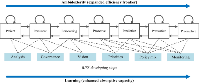 figure 18