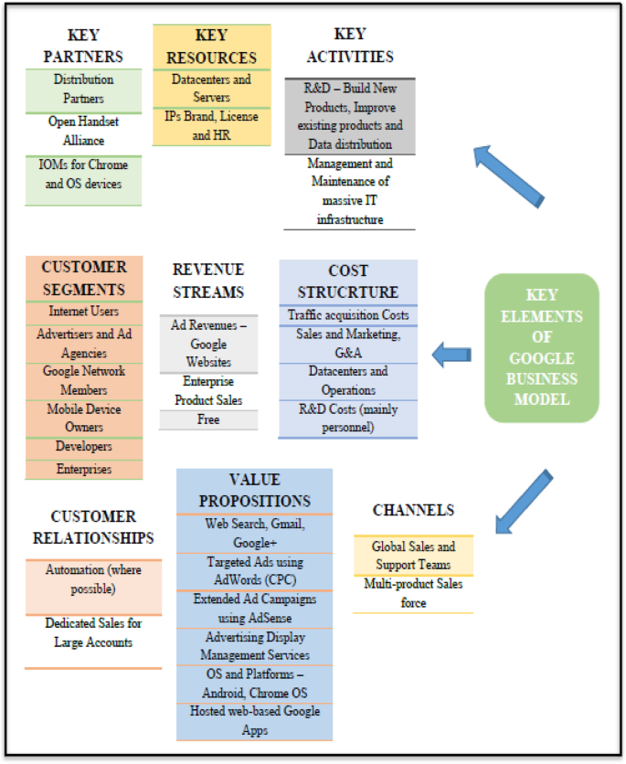 What Is Bricks And Clicks Model? How Does It Work? – Feedough