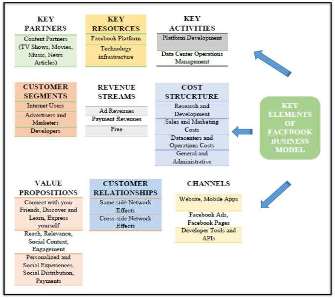 What Is Bricks And Clicks Model? How Does It Work? – Feedough