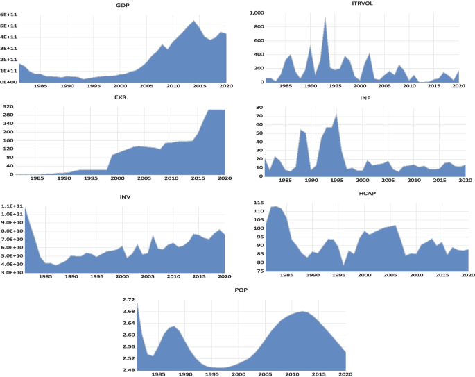 research paper on poverty rate figure 1