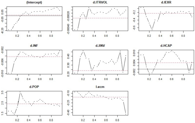 research paper on poverty rate figure 3