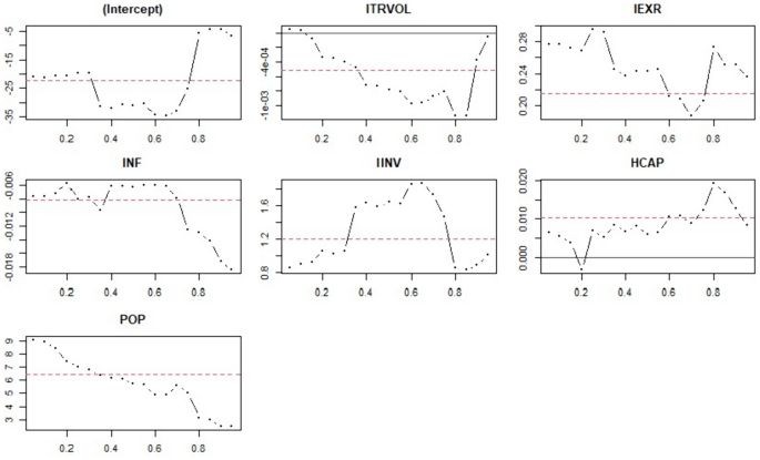 research paper on poverty rate figure 4