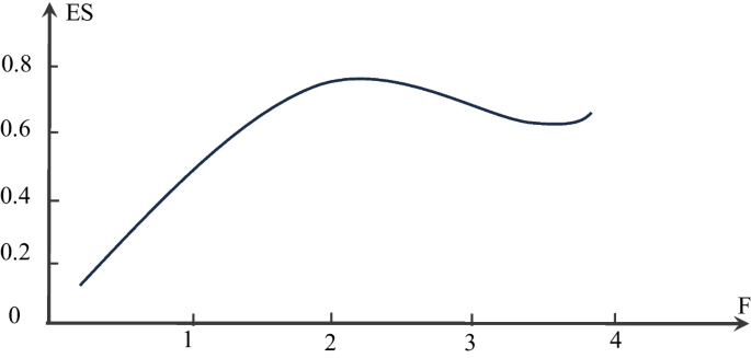 How Does Femininity Affect Entrepreneurial Success? | Journal of the ...