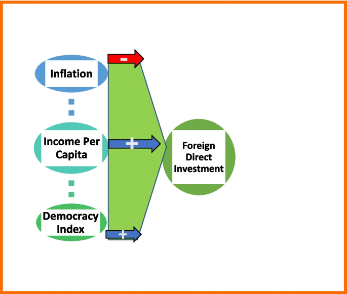 descriptive statistics research questions examples figure 1