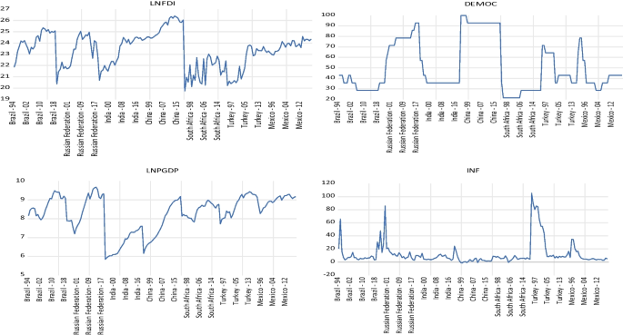 descriptive statistics research questions examples figure 2
