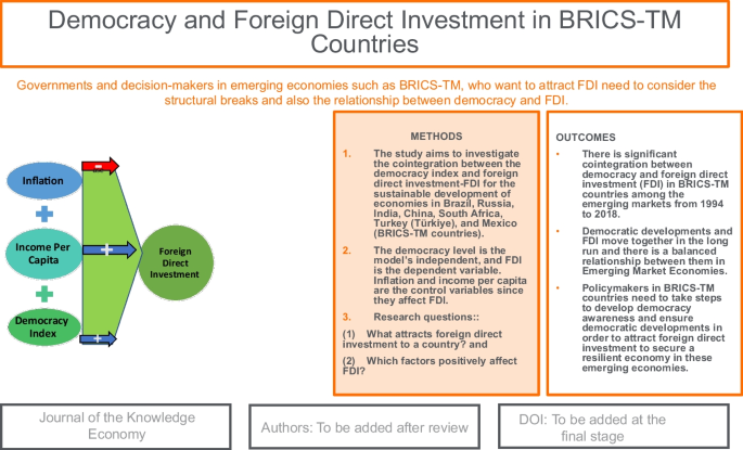 descriptive statistics research questions examples