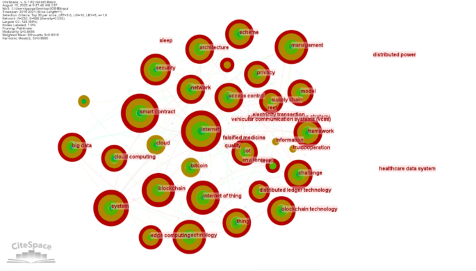 heat map visualization highlighting communication bottlenecks with red hotspots in agent network diagram