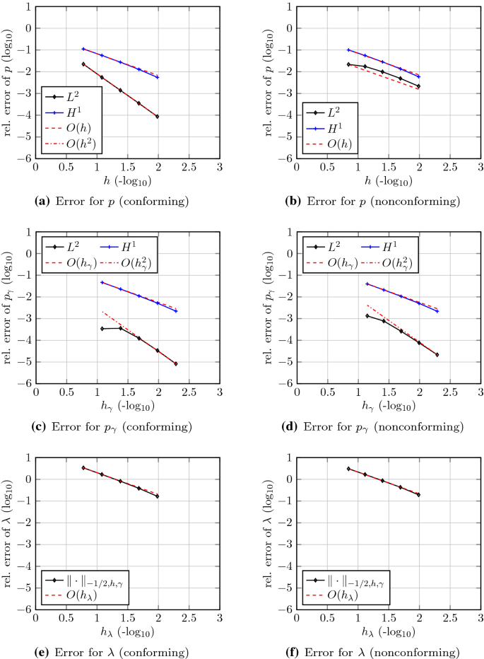 Lagrange and the four-square theorem - Archive ouverte HAL