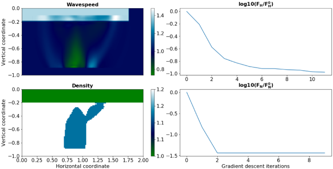 figure 15