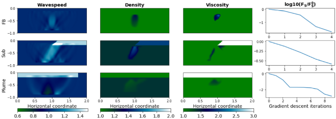 figure 19