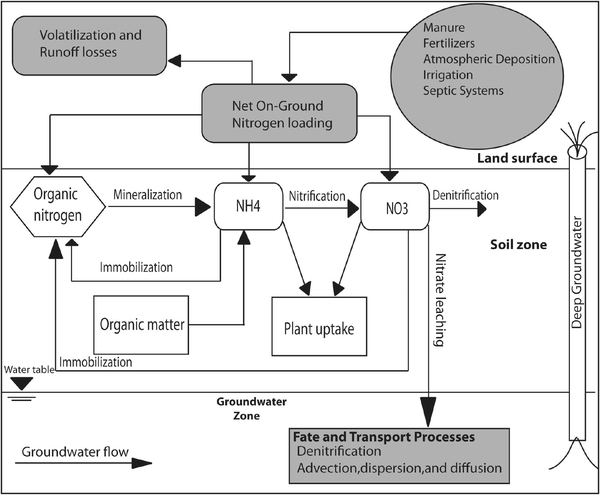 figure 15