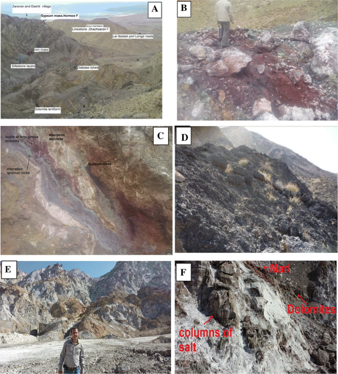 Evidence for origin and alteration in the dolomites of salt diapirs,  Larestan, Southern Iran | SpringerLink