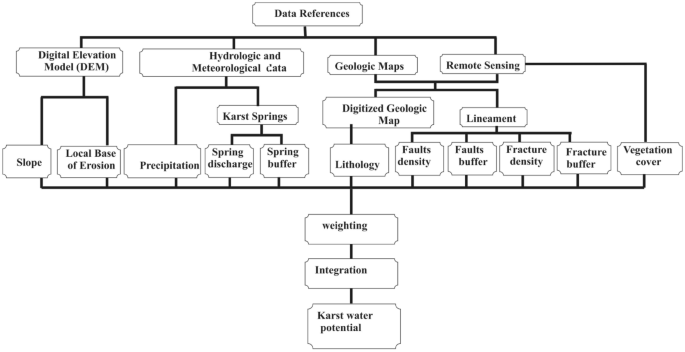 Use of fractal dimensions analysis in geographic information ...