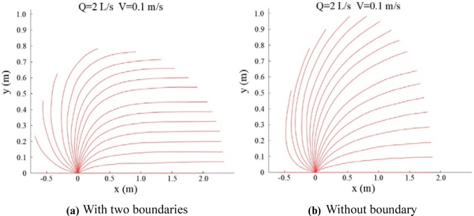 Grouting Rock Fractures Under Condition Of Flowing Water Springerlink