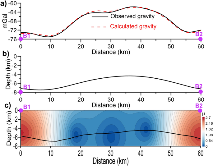 Tuz Gölü Gravite Anomalisi