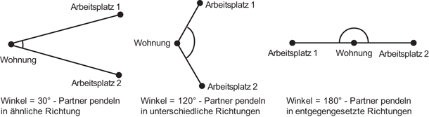 Randwanderung Pendeln Und Geschlecht In Einer Polyzentralen Region Springerlink