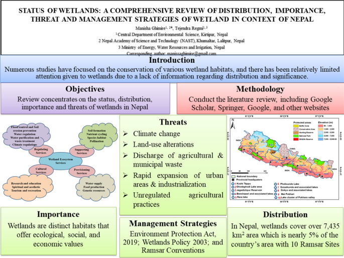 importance of water resources in nepal essay