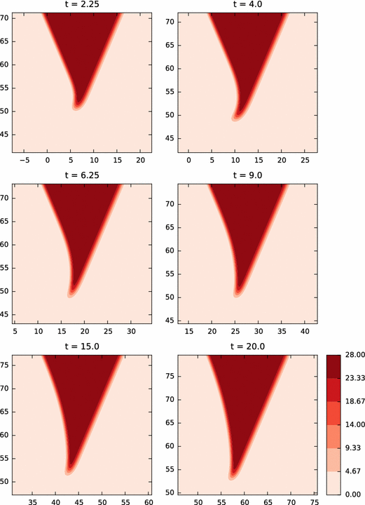 figure 17