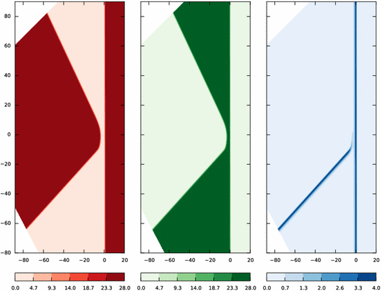 figure 28