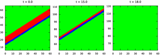 figure 32